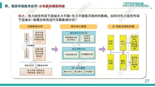 電力現(xiàn)貨市場(chǎng)優(yōu)化出清技術(shù)及其應(yīng)用探討——以丁強(qiáng)及其中國(guó)電科院研究實(shí)踐為例